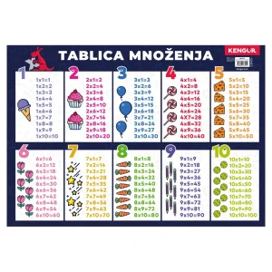 Mensa XL, poster, multiplication table, B2