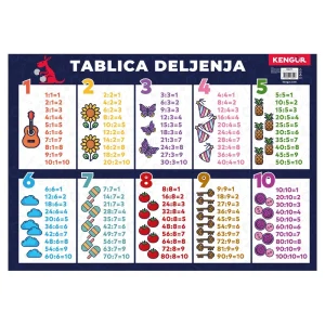 Mensa XL, poster, division table, B2