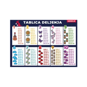 Mensa M, poster, division table, A5