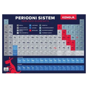 Mensa, poster, periodic table of elements, B2