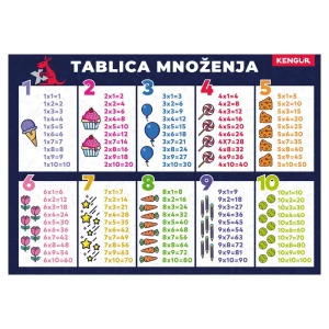 Mensa L, poster, multiplication table, A4